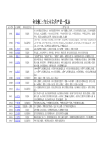 创业板上市公司主营产品一览表