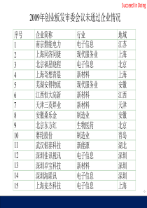 创业板上市的27条门槛