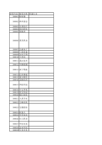 创业板公司主营业务一览表