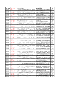 创业板募投项目汇总分析截至XXXX0909