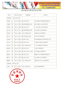 创业板发审委委员基本资料