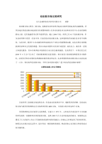 创业板市场比较研究