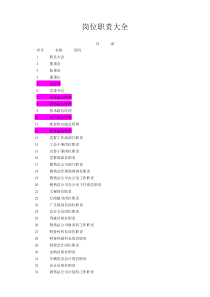 全新岗位职责大全(180个共191页)