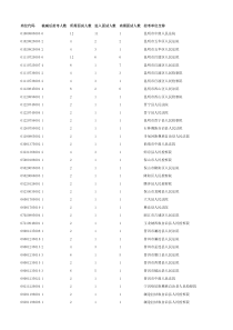 公务员法检系统调剂岗位