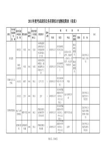 公务员职务表