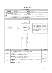 公司各个岗位岗位要求大全