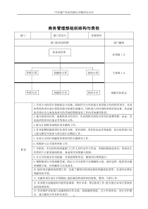 公司各部门组织结构责权与岗位职责1