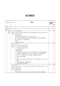 BI022QMS专业分析