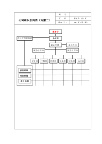 公司组织机构图及岗位职责方案二1-副本