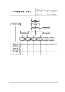 公司组织机构图及岗位职责方案详解