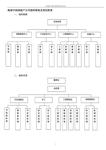 公司组织架构及岗位职责