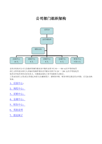 公司组织架构及职能说明