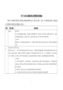 关于公布正研级岗位设置情况的通知