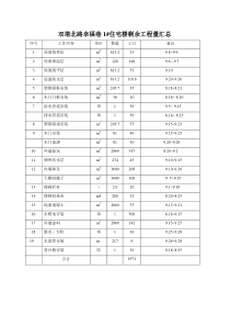 双塔北路幸福巷1住宅楼剩余工程量汇总