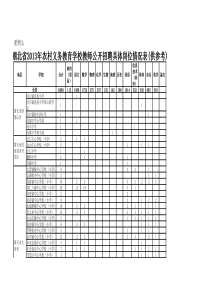 具体岗位情况表(供考生报名参考)