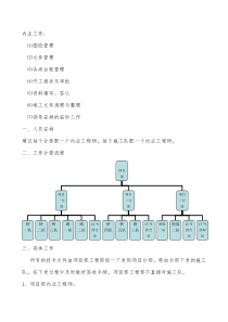 内业工作职责