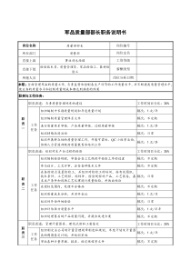 军品质量部部长职务说明书