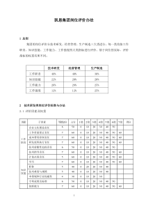 凯恩集团岗位评价办法