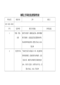 制氧岗位危害预评价表