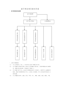 前厅部各岗位培训内容