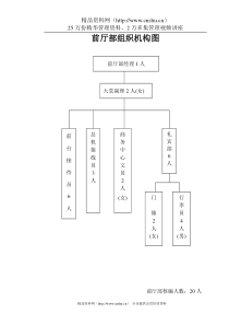 前厅部岗位规范