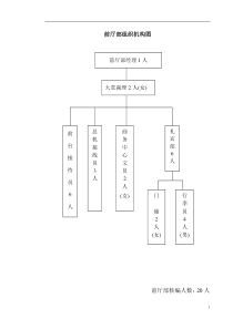 前厅部岗位规范1