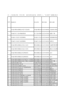 副本无人报考职位信息