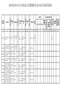 副本附件1-贵州省XXXX年公开招录人民警察职位表