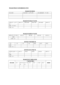 周边地区商品住宅供给量结构分析表