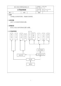 化妆品公司各部门架构_职责和各岗位说明书（DOC193页）