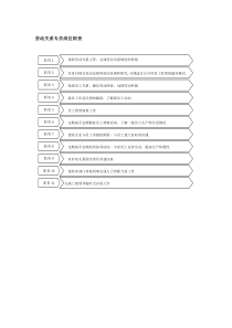 劳动关系专员岗位职责