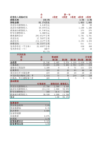 哈尔滨保利地产测算全套表单