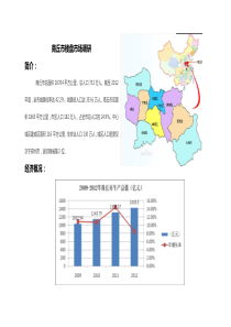 商丘楼盘市调