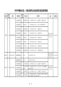 县乡机关招考职位计划及招考职位