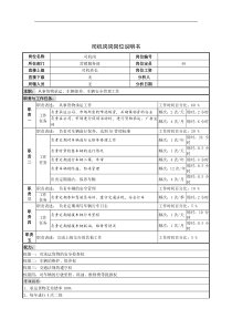 司机岗岗岗位说明书