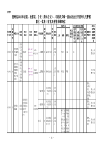 司法机关统一面向社会公开招考人民警察职位表