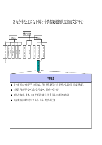 各地办事处主要职责