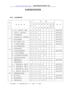 各部类职务权限表