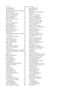 合格人数比例较小职位1021_表格类模板_表格模板_实用文档