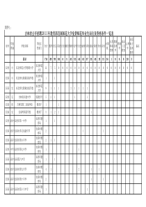 吉林双选会岗位