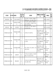 吉林省考试录用公务员职位及其条件一览表