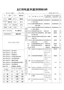 同志申报系列职务任职资格公示材料