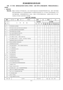 品质部重点质量岗位职责说明new