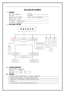 商务主办职务分析