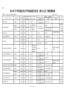 四川省XXXX公务员考试录取职位及人数