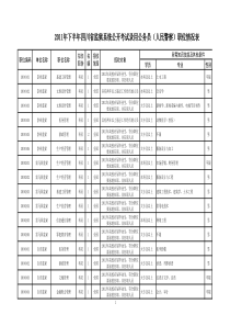 四川省XXXX公务员考试职位表