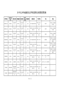 四川省XXXX年上半年省直机关考录公务员职位表