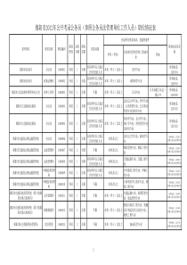 四川省公务员考试职位表(绵阳)