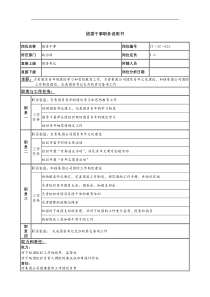 团委干事岗位说明书