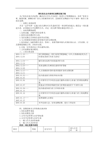 国内某名企内部岗位竞聘实施方案